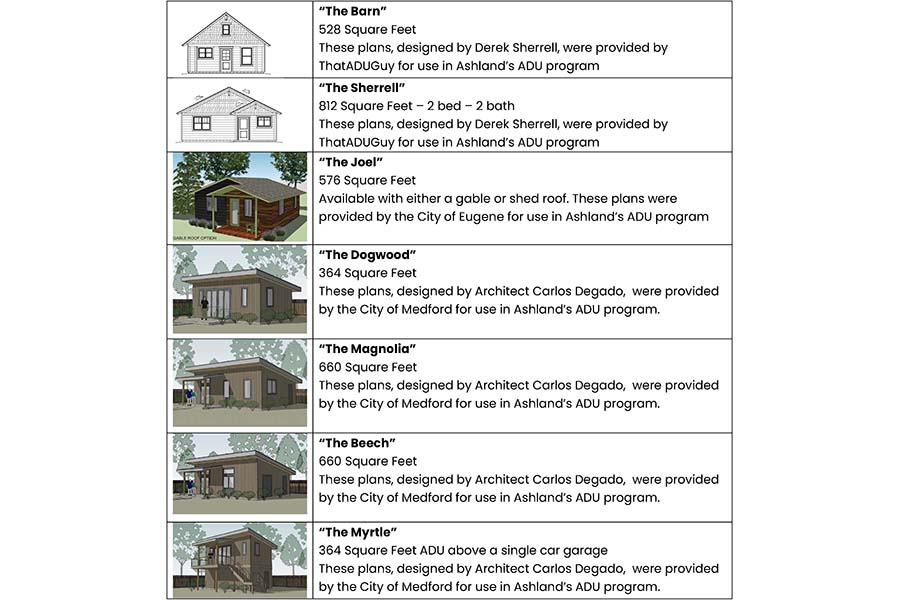 The Ashland Department of Community Development offers seven free plans for constructing accessory dwelling units to property owners who want to build one. Image provided by the city of Ashland